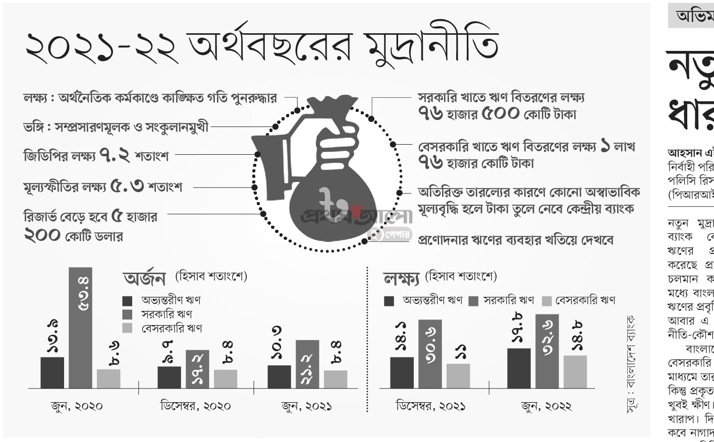Prothomalo&rsquo;s Infographic of MP21